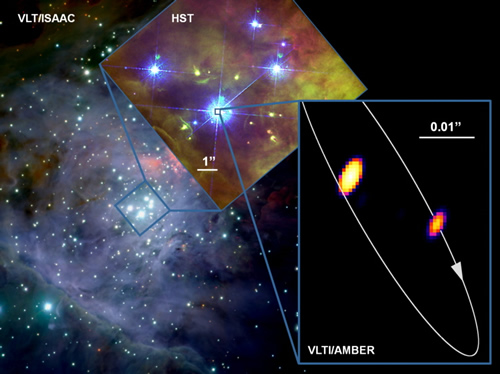 天文学家拍到猎户座中心双星系统高精度照片图